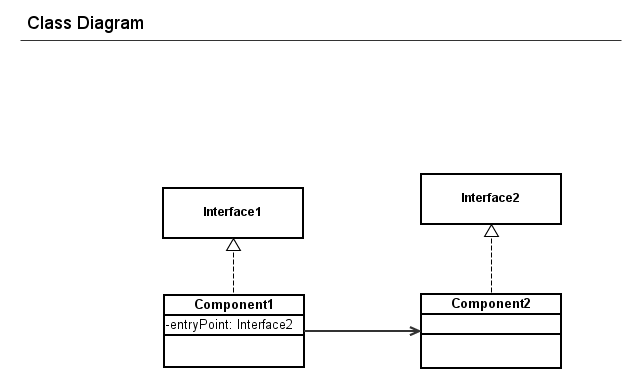 component_uses_uml.png
