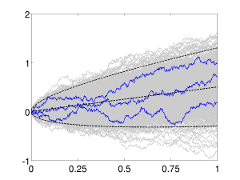 brownian_1000.png