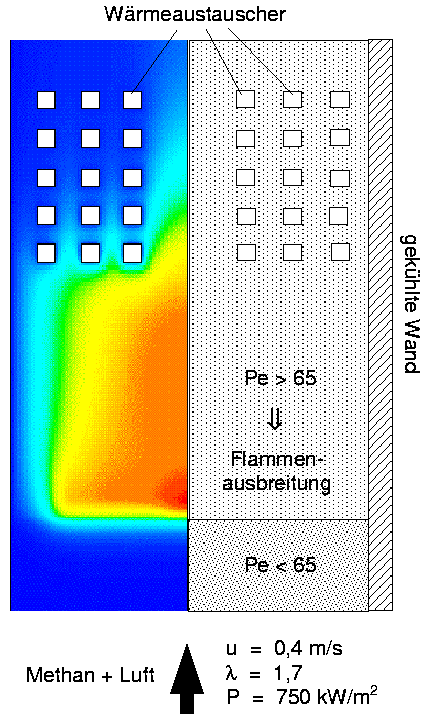 [Computergraphik]