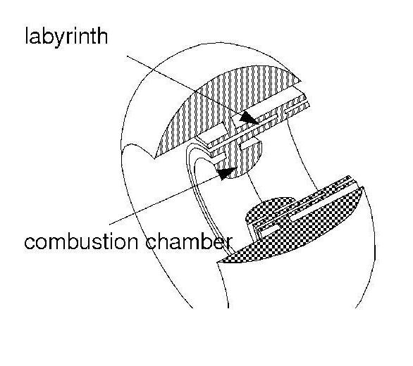 Abbildung 1: Prinzipskizze der Geometrie des Gasgenerators