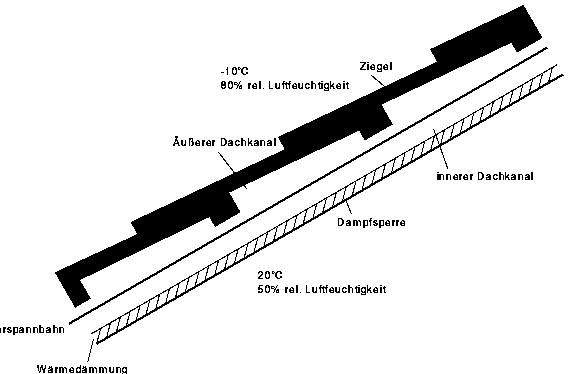 [Graphik]