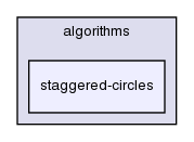 algorithms/staggered-circles/