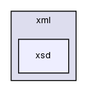 xml/xsd/