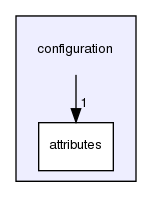 configuration/