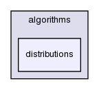 algorithms/distributions/
