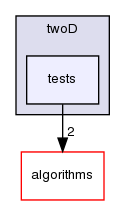 xml/twoD/tests/