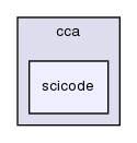 cca/scicode/
