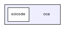cca/