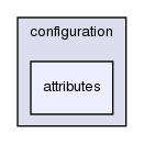 configuration/attributes/