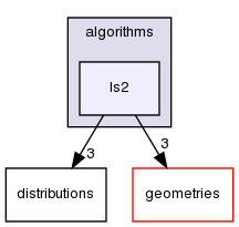 algorithms/ls2/