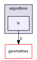 algorithms/ls/
