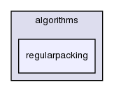algorithms/regularpacking/