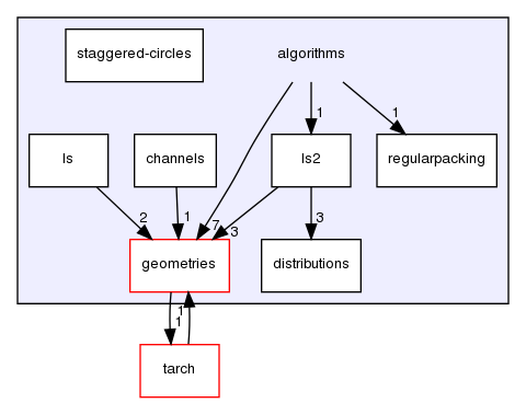 algorithms/