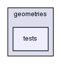 algorithms/geometries/tests/