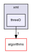 xml/threeD/